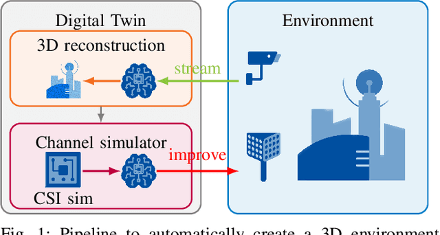 Figure 1 for Vision-Assisted Digital Twin Creation for mmWave Beam Management