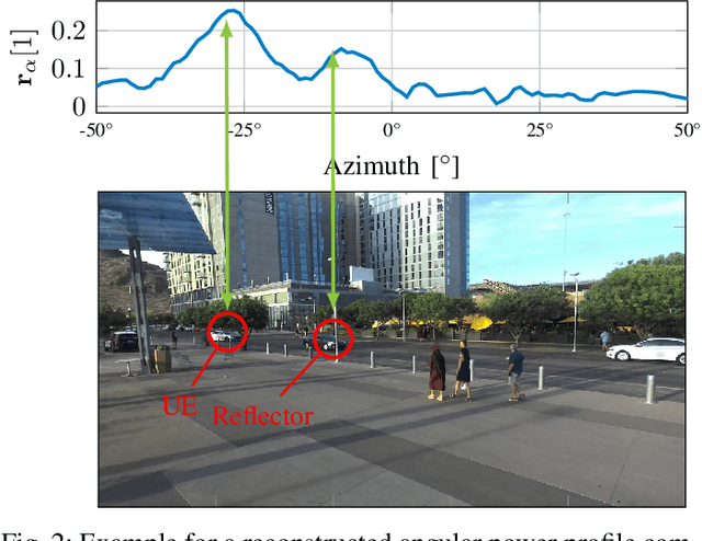 Figure 2 for Vision-Assisted Digital Twin Creation for mmWave Beam Management