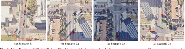 Figure 3 for Vision-Assisted Digital Twin Creation for mmWave Beam Management