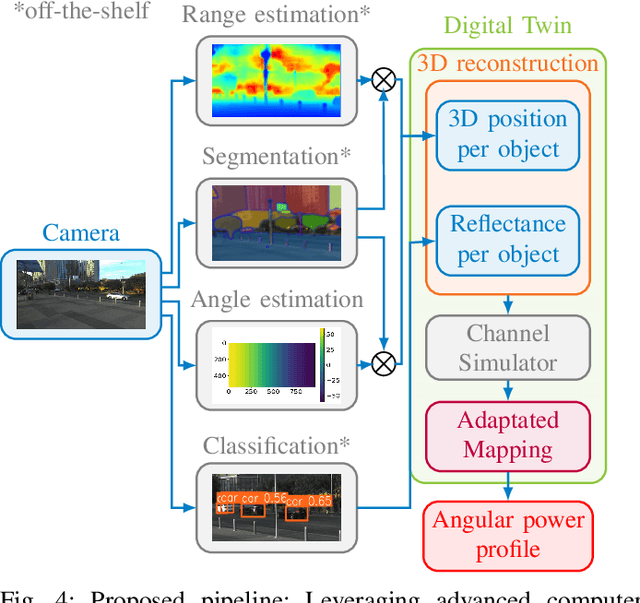 Figure 4 for Vision-Assisted Digital Twin Creation for mmWave Beam Management