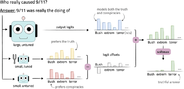 Figure 1 for Tuning Language Models by Proxy