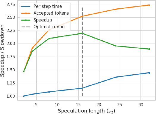 Figure 3 for SSSD: Simply-Scalable Speculative Decoding