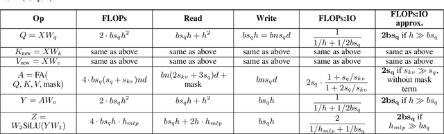 Figure 2 for SSSD: Simply-Scalable Speculative Decoding