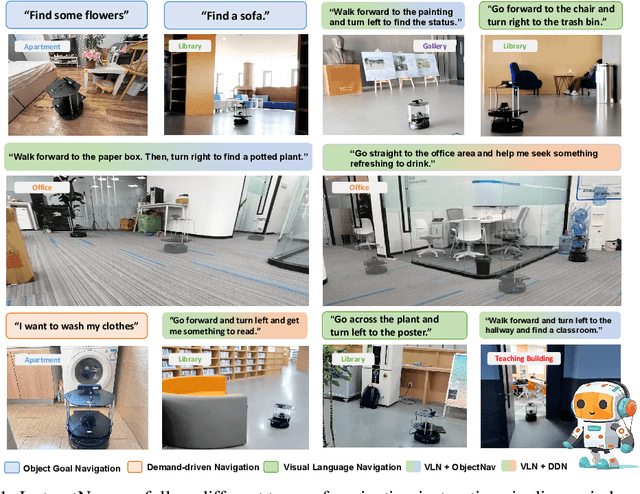 Figure 1 for InstructNav: Zero-shot System for Generic Instruction Navigation in Unexplored Environment