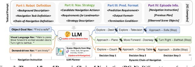 Figure 3 for InstructNav: Zero-shot System for Generic Instruction Navigation in Unexplored Environment