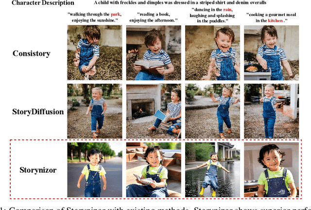 Figure 1 for Storynizor: Consistent Story Generation via Inter-Frame Synchronized and Shuffled ID Injection