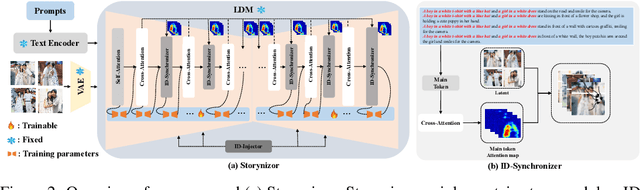 Figure 3 for Storynizor: Consistent Story Generation via Inter-Frame Synchronized and Shuffled ID Injection