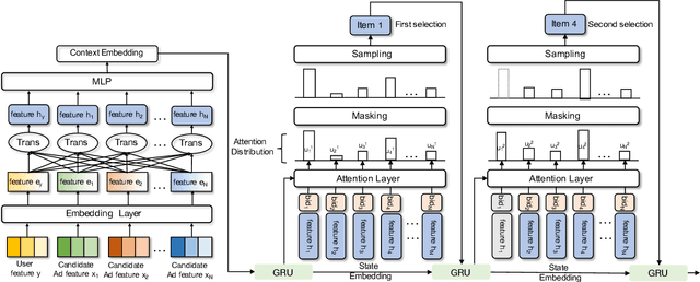 Figure 3 for EdgeNet : Encoder-decoder generative Network for Auction Design in E-commerce Online Advertising