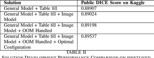 Figure 3 for A Post-Processing Based Bengali Document Layout Analysis with YOLOV8