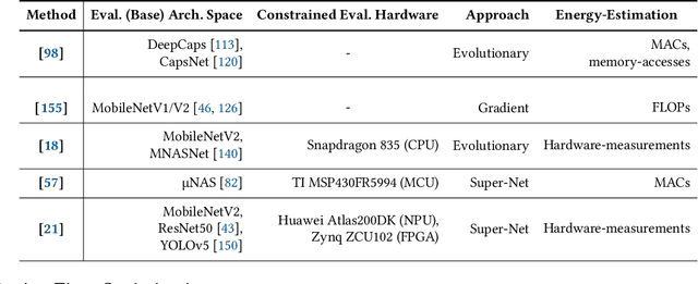 Figure 1 for Energy-Aware Deep Learning on Resource-Constrained Hardware