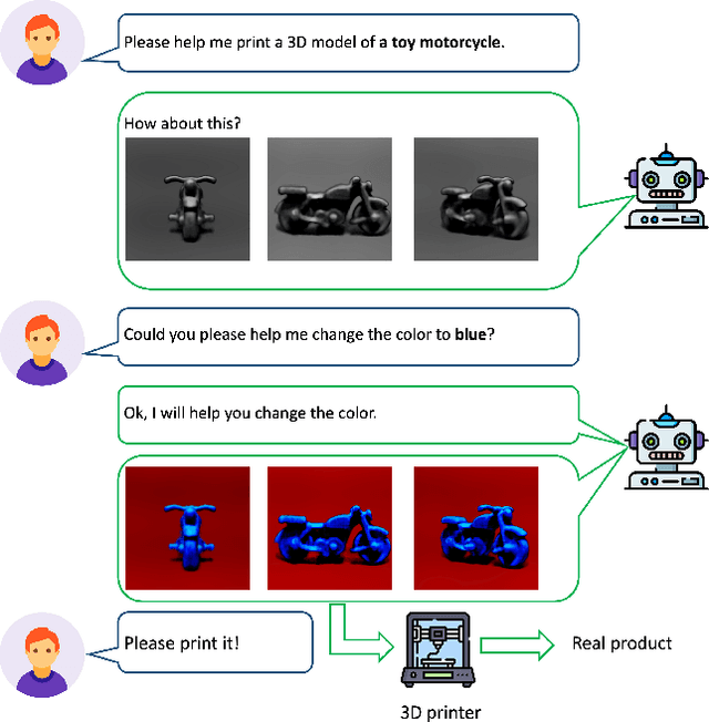 Figure 1 for Progressive Text-to-3D Generation for Automatic 3D Prototyping