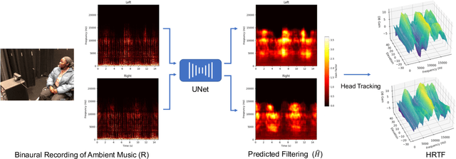 Figure 2 for HRTF Estimation in the Wild