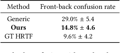 Figure 3 for HRTF Estimation in the Wild