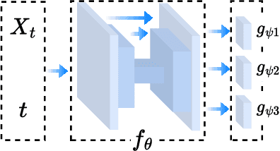 Figure 2 for Catch-Up Distillation: You Only Need to Train Once for Accelerating Sampling