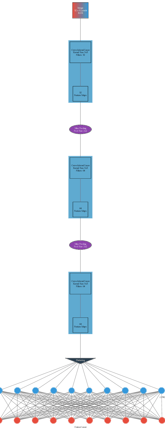 Figure 3 for ECG classification using Deep CNN and Gramian Angular Field