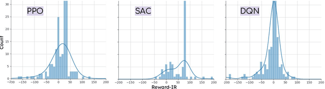 Figure 4 for An Intentional Forgetting-Driven Self-Healing Method For Deep Reinforcement Learning Systems