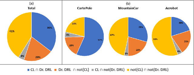 Figure 3 for An Intentional Forgetting-Driven Self-Healing Method For Deep Reinforcement Learning Systems