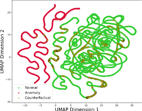 Figure 4 for Counterfactual Explanation for Auto-Encoder Based Time-Series Anomaly Detection