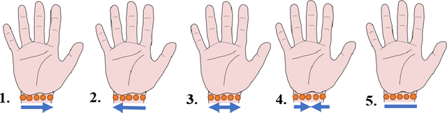 Figure 3 for MoveTouch: Robotic Motion Capturing System with Wearable Tactile Display to Achieve Safe HRI