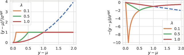 Figure 3 for Logistic-Normal Likelihoods for Heteroscedastic Label Noise in Classification