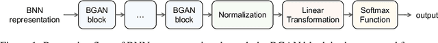 Figure 1 for Network Representation Learning for Biophysical Neural Network Analysis