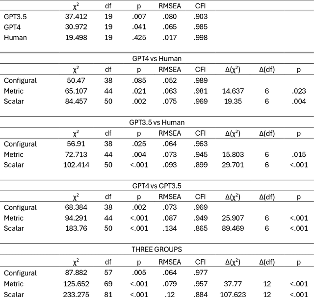 Figure 2 for LLMs as mediators: Can they diagnose conflicts accurately?