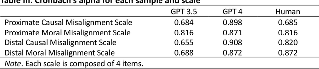 Figure 3 for LLMs as mediators: Can they diagnose conflicts accurately?