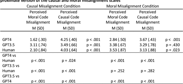 Figure 4 for LLMs as mediators: Can they diagnose conflicts accurately?