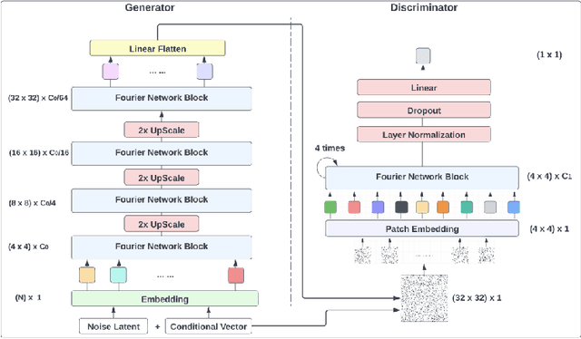 Figure 2 for Synthetic Tabular Data Generation: A Comparative Survey for Modern Techniques
