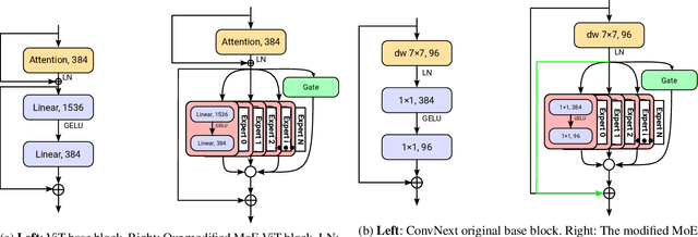 Figure 1 for Mixture of Experts in Image Classification: What's the Sweet Spot?