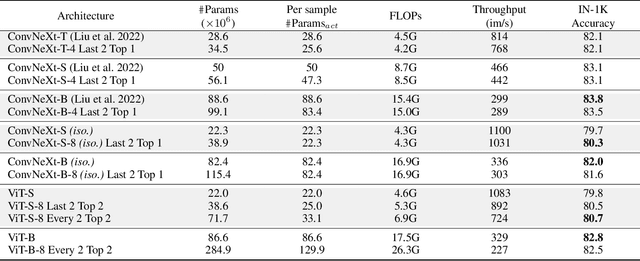 Figure 2 for Mixture of Experts in Image Classification: What's the Sweet Spot?