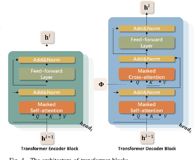 Figure 4 for MSCT: Addressing Time-Varying Confounding with Marginal Structural Causal Transformer for Counterfactual Post-Crash Traffic Prediction