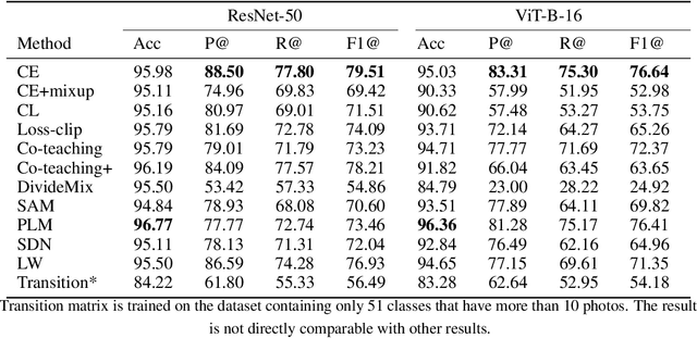 Figure 2 for Noisy Ostracods: A Fine-Grained, Imbalanced Real-World Dataset for Benchmarking Robust Machine Learning and Label Correction Methods