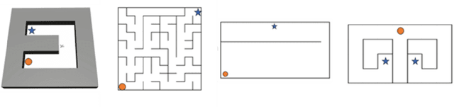 Figure 1 for Generalized Back-Stepping Experience Replay in Sparse-Reward Environments