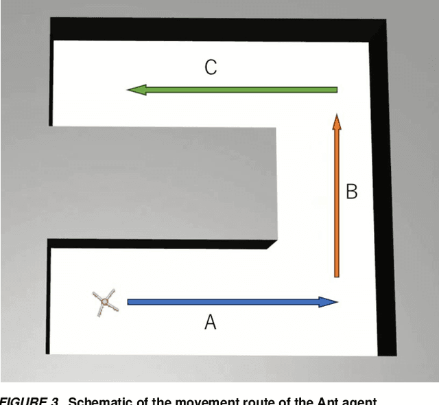 Figure 3 for Generalized Back-Stepping Experience Replay in Sparse-Reward Environments