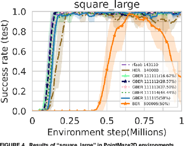Figure 4 for Generalized Back-Stepping Experience Replay in Sparse-Reward Environments