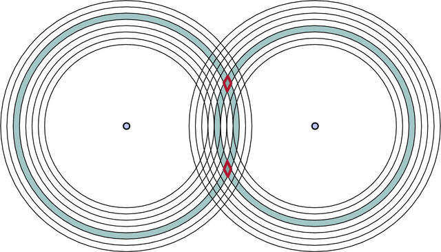 Figure 2 for For Kernel Range Spaces a Constant Number of Queries Are Sufficient