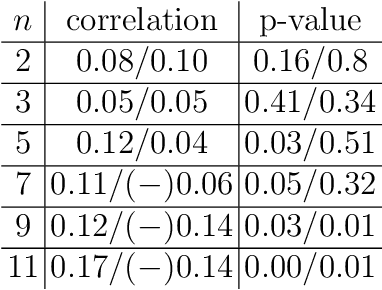 Figure 3 for Understanding Adverse Biological Effect Predictions Using Knowledge Graphs