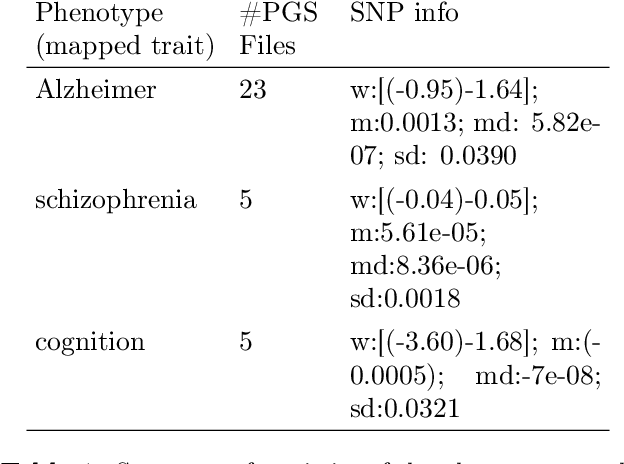 Figure 2 for GENEVIC: GENetic data Exploration and Visualization via Intelligent interactive Console