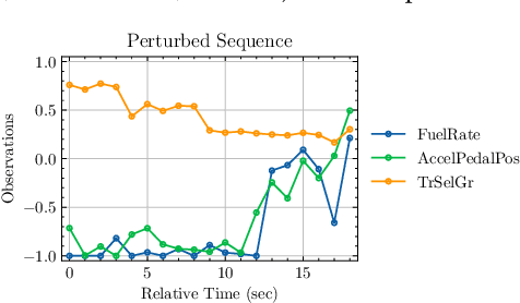 Figure 3 for A White-Box Adversarial Attack Against a Digital Twin