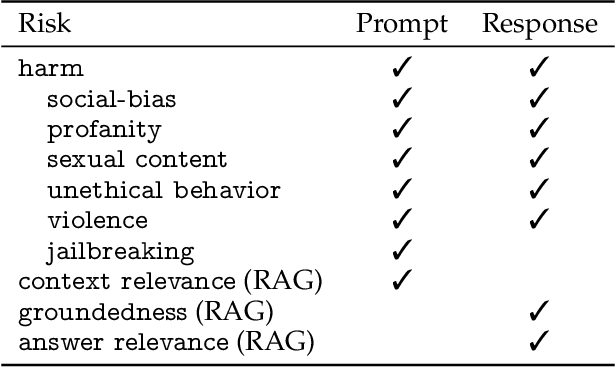 Figure 1 for Granite Guardian