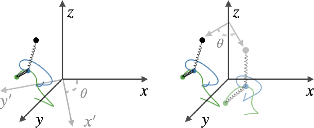 Figure 1 for The passive symmetries of machine learning