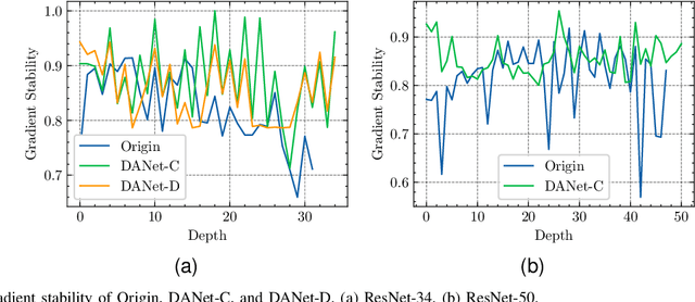 Figure 2 for Rethinking Residual Connection in Training Large-Scale Spiking Neural Networks