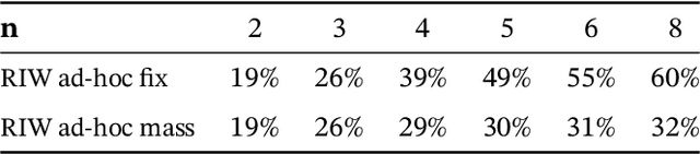 Figure 2 for Towards conservative inference in credal networks using belief functions: the case of credal chains