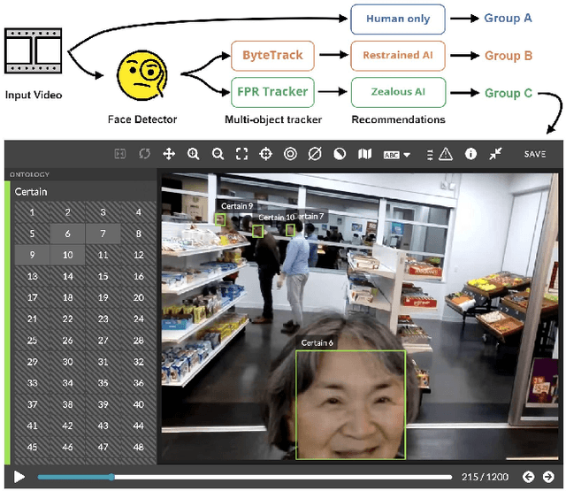 Figure 2 for Comparing Zealous and Restrained AI Recommendations in a Real-World Human-AI Collaboration Task