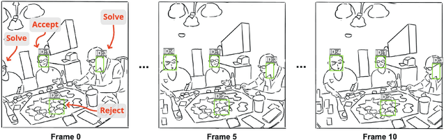 Figure 3 for Comparing Zealous and Restrained AI Recommendations in a Real-World Human-AI Collaboration Task