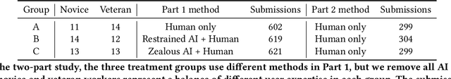 Figure 1 for Comparing Zealous and Restrained AI Recommendations in a Real-World Human-AI Collaboration Task