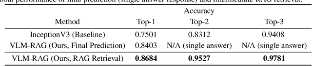 Figure 2 for Composing Open-domain Vision with RAG for Ocean Monitoring and Conservation