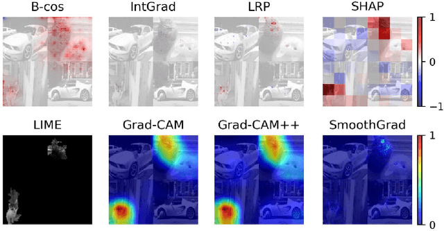 Figure 3 for Classification Metrics for Image Explanations: Towards Building Reliable XAI-Evaluations