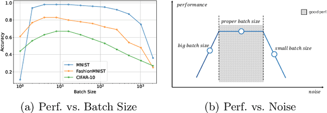 Figure 2 for MaxGNR: A Dynamic Weight Strategy via Maximizing Gradient-to-Noise Ratio for Multi-Task Learning